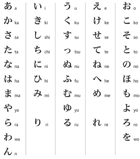 kanji writing practice HIRAGANA AI  SENSEI